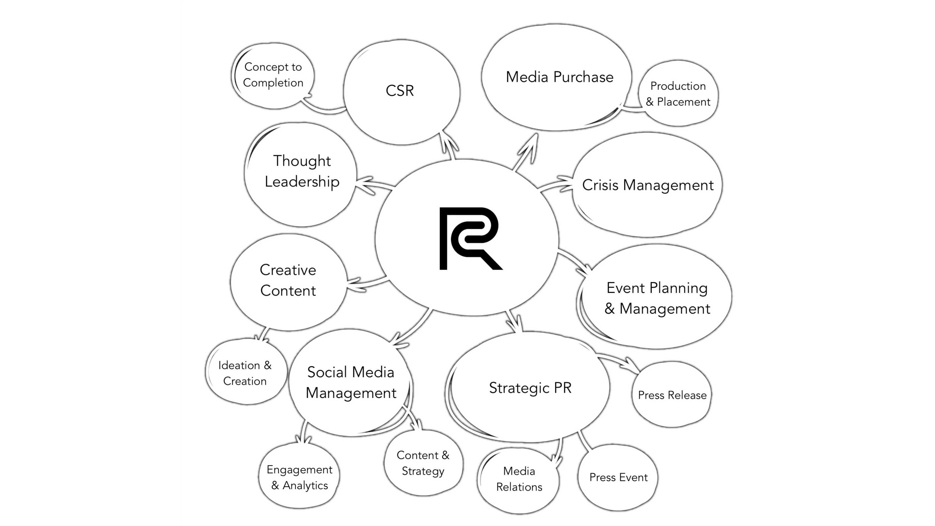PRpedia services